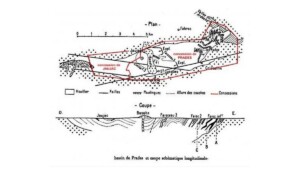 Das Kohlenfeld von Prades und seine Minen